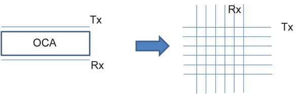 Typical ITO Pattern Typical ITO pattern
